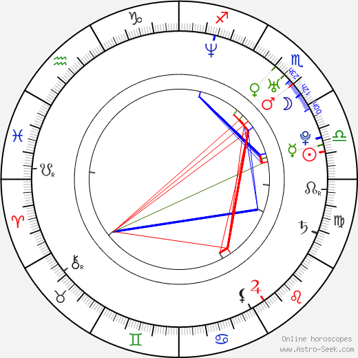 Soha Ali Khan birth chart, Soha Ali Khan astro natal horoscope, astrology