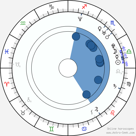 Steffinnie Phrommany Oroscopo, astrologia, Segno, zodiac, Data di nascita, instagram