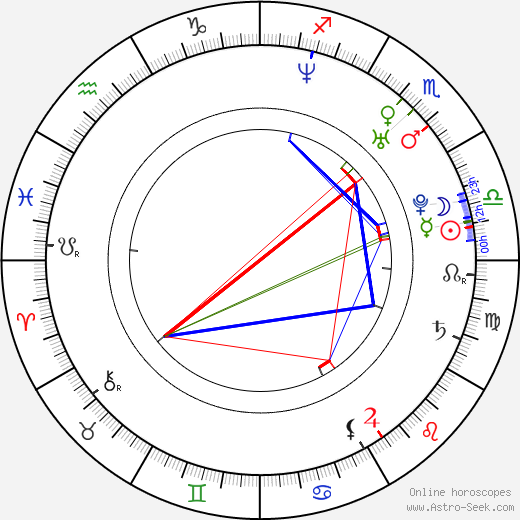 Steffinnie Phrommany birth chart, Steffinnie Phrommany astro natal horoscope, astrology