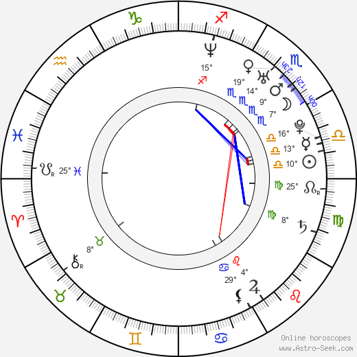 Sun Kim birth chart, biography, wikipedia 2024, 2025