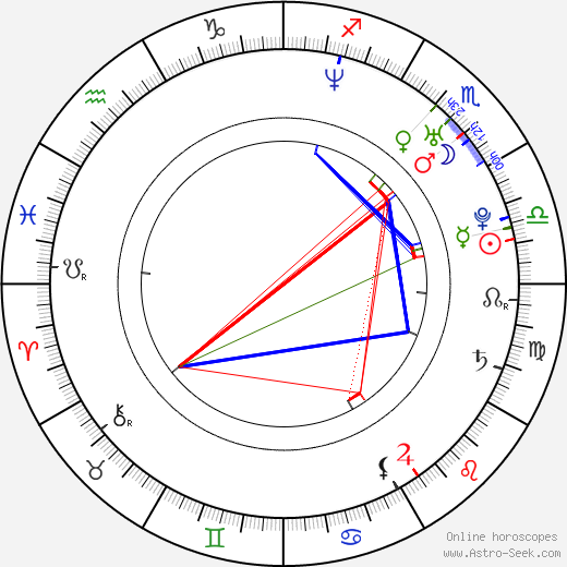 Sun Kim birth chart, Sun Kim astro natal horoscope, astrology