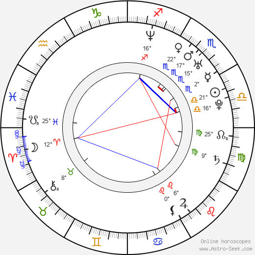 Suzie McNeil birth chart, biography, wikipedia 2024, 2025