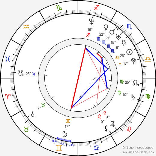 Svatoslav Ton birth chart, biography, wikipedia 2022, 2023