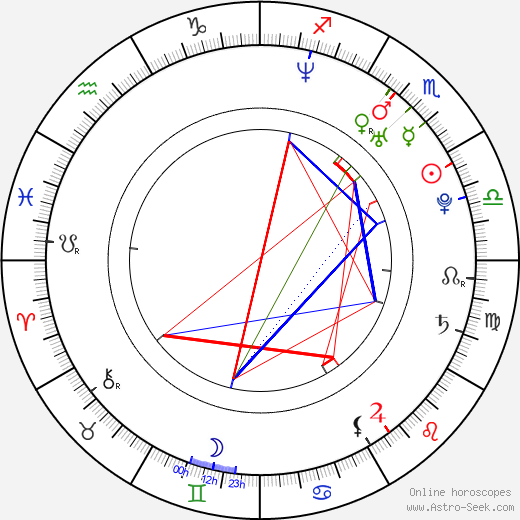 Svatoslav Ton birth chart, Svatoslav Ton astro natal horoscope, astrology