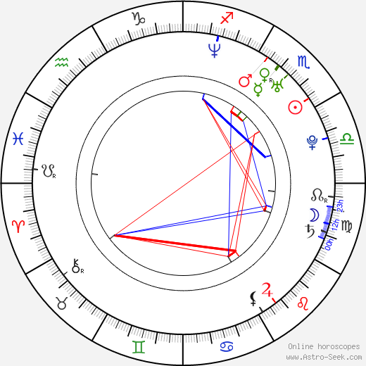 Toby Petersen birth chart, Toby Petersen astro natal horoscope, astrology