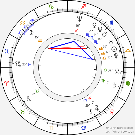 Tomáš Beroun birth chart, biography, wikipedia 2024, 2025