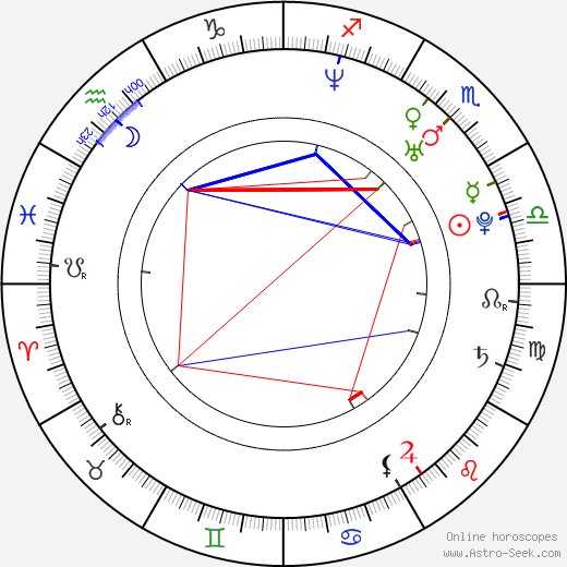 Tomáš Beroun birth chart, Tomáš Beroun astro natal horoscope, astrology