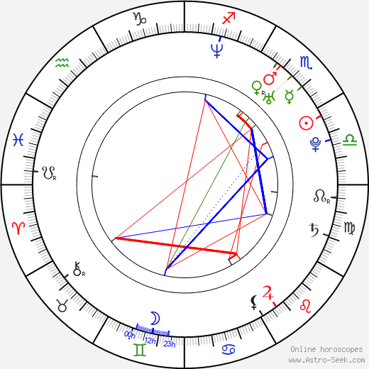 Tomohiko Ito birth chart, Tomohiko Ito astro natal horoscope, astrology