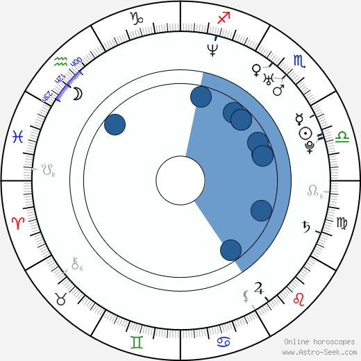 Trevor Donovan wikipedia, biography, birth chart, instagram Trevor Donovan wikipedia, horoscope, astrology, instagram