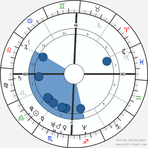 Usher horoscope, astrology, sign, zodiac, date of birth, instagram