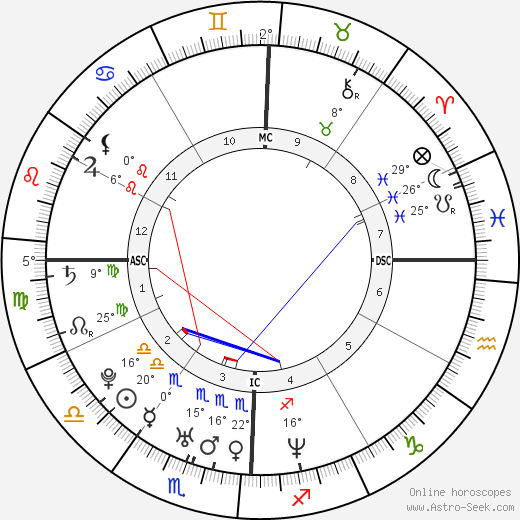 Usher Birth Chart