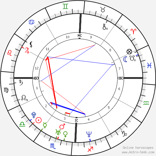 Whitney Houston Natal Chart