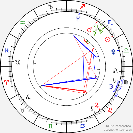 Vanessa Mae birth chart, Vanessa Mae astro natal horoscope, astrology