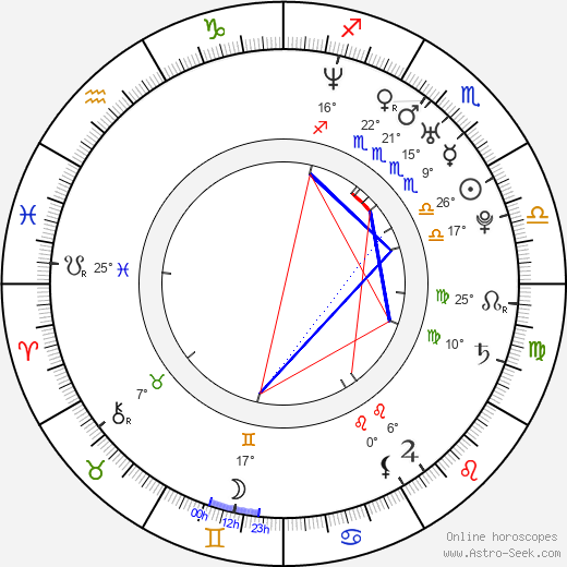 Venke Knutson birth chart, biography, wikipedia 2024, 2025