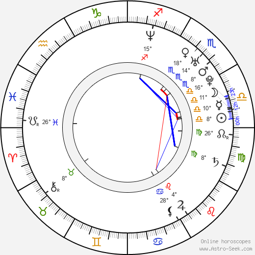 Vít Karas birth chart, biography, wikipedia 2024, 2025