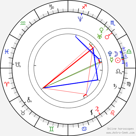 Vít Karas birth chart, Vít Karas astro natal horoscope, astrology