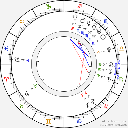 Vivan Bhatena birth chart, biography, wikipedia 2024, 2025