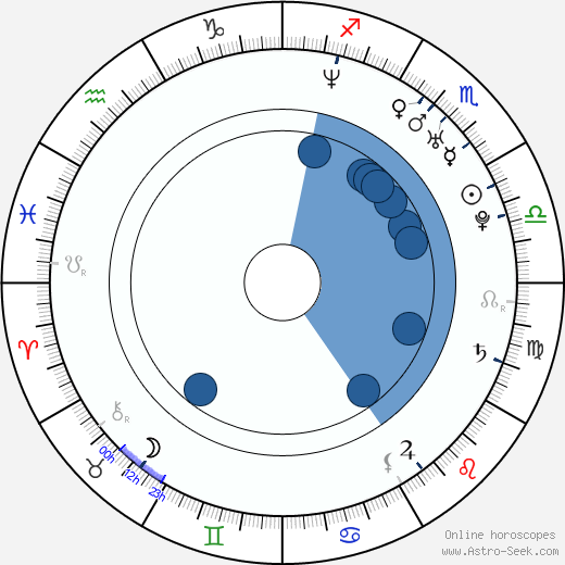 Wesley Jonathan wikipedia, biography, birth chart, instagram Wesley Jonathan wikipedia, horoscope, astrology, instagram