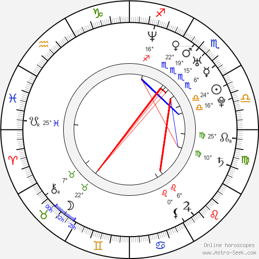 Wesley Jonathan birth chart, biography, wikipedia 2023, 2024