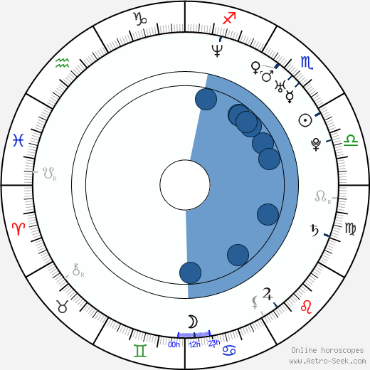 Will Estes horoscope, astrology, sign, zodiac, date of birth, instagram