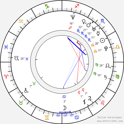 Will Estes birth chart, biography, wikipedia 2024, 2025