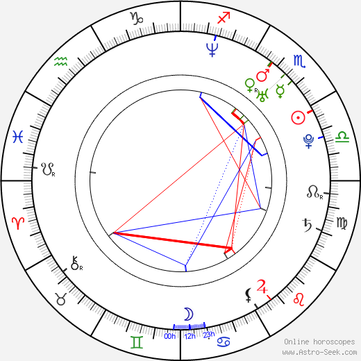 Will Estes birth chart, Will Estes astro natal horoscope, astrology