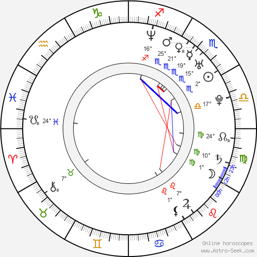 Wynn Everett birth chart, biography, wikipedia 2024, 2025