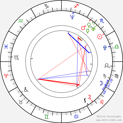 Wynn Everett birth chart, Wynn Everett astro natal horoscope, astrology