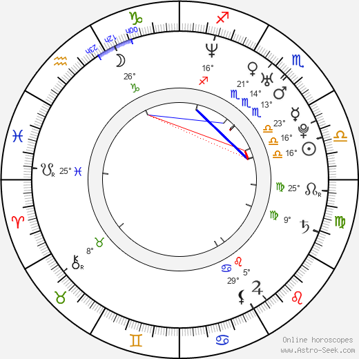 Yi Han Jin birth chart, biography, wikipedia 2024, 2025