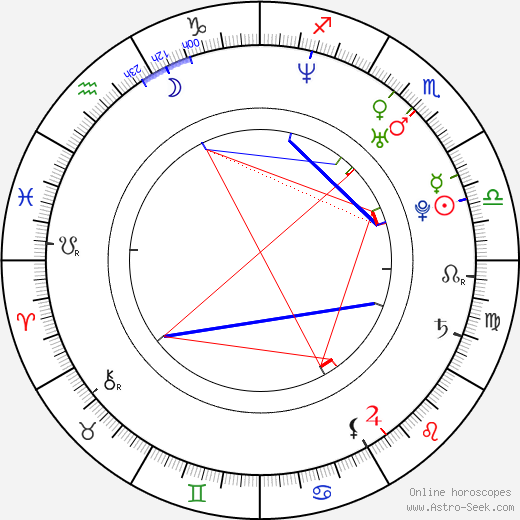 Yi Han Jin birth chart, Yi Han Jin astro natal horoscope, astrology