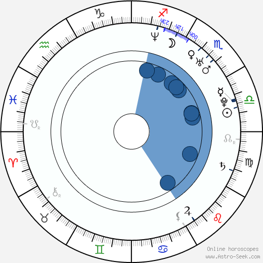 Yu Xia horoscope, astrology, sign, zodiac, date of birth, instagram