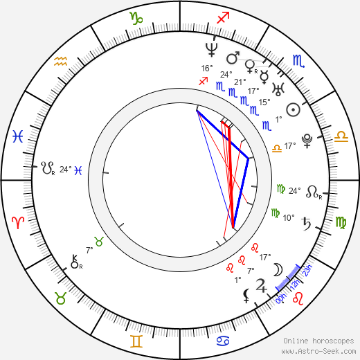 Zachary Knighton birth chart, biography, wikipedia 2024, 2025