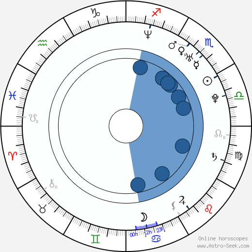 Zuzanna Szadkowski wikipedia, biography, birth chart, instagram Zuzanna Szadkowski wikipedia, horoscope, astrology, instagram