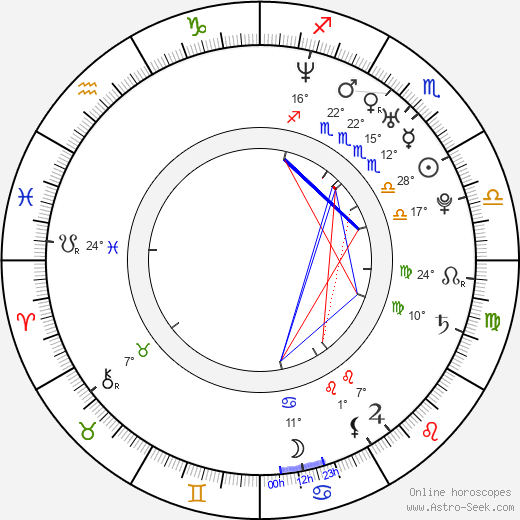 Zuzanna Szadkowski birth chart, biography, wikipedia 2024, 2025