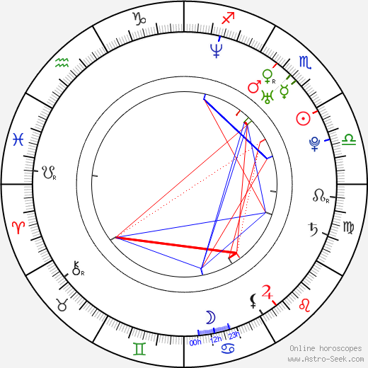 Zuzanna Szadkowski birth chart, Zuzanna Szadkowski astro natal horoscope, astrology