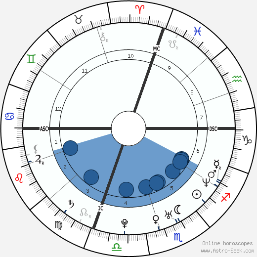 Aimee Garcia wikipedia, biography, birth chart, instagram Aimee Garcia wikipedia, horoscope, astrology, instagram