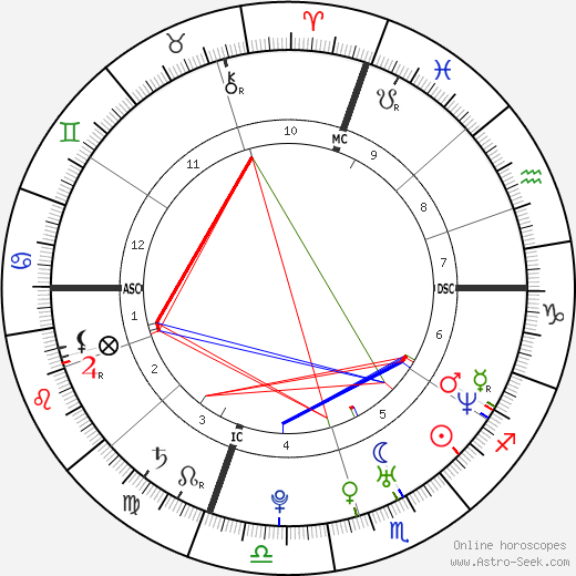 Aimee Garcia birth chart, Aimee Garcia astro natal horoscope, astrology