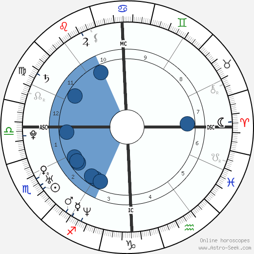 Alexandra Maria Lara horoscope, astrology, sign, zodiac, date of birth, instagram