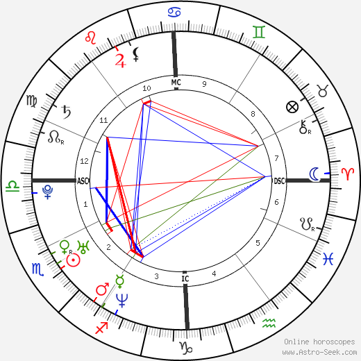 Alexandra Maria Lara birth chart, Alexandra Maria Lara astro natal horoscope, astrology