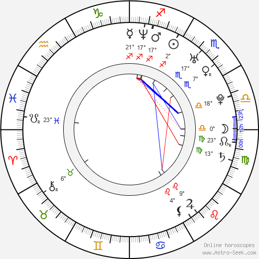 Alican Yarka birth chart, biography, wikipedia 2023, 2024