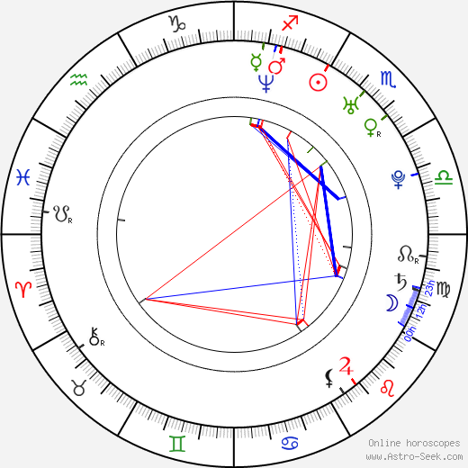 Alison Mosshart birth chart, Alison Mosshart astro natal horoscope, astrology