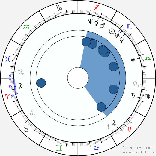 Amy Sorlie wikipedia, horoscope, astrology, instagram