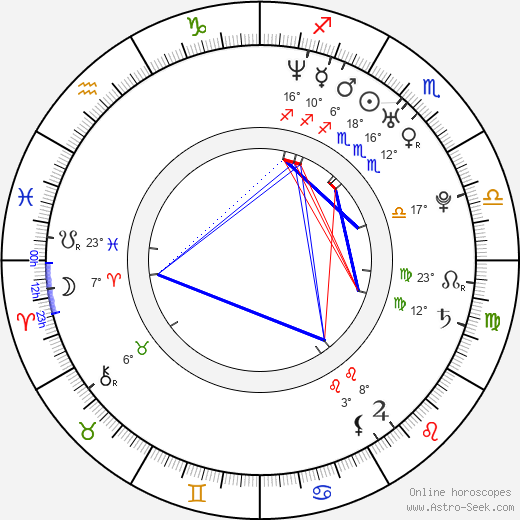 Amy Sorlie birth chart, biography, wikipedia 2023, 2024