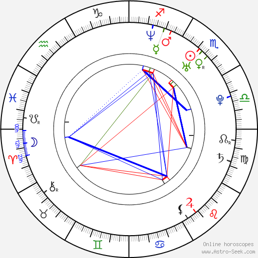 Amy Sorlie tema natale, oroscopo, Amy Sorlie oroscopi gratuiti, astrologia