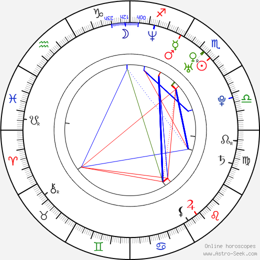 Andrew Willett birth chart, Andrew Willett astro natal horoscope, astrology