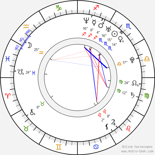 Anna Angelina Wolfers birth chart, biography, wikipedia 2023, 2024