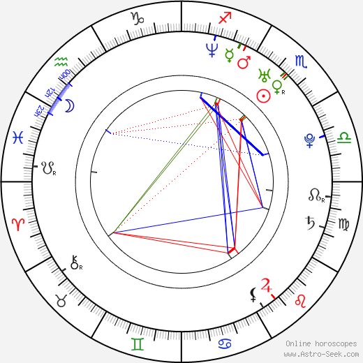 Anna Angelina Wolfers birth chart, Anna Angelina Wolfers astro natal horoscope, astrology