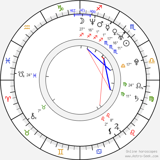 Artyom Antonov birth chart, biography, wikipedia 2024, 2025