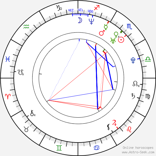 Artyom Antonov birth chart, Artyom Antonov astro natal horoscope, astrology