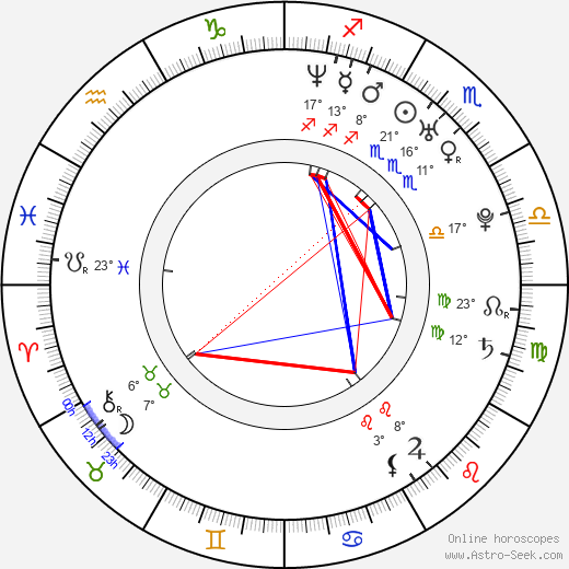 Ashley Palmer birth chart, biography, wikipedia 2024, 2025